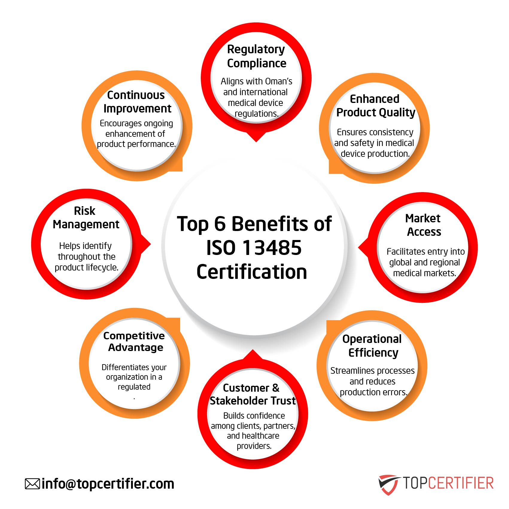 iso 13485 certification in Uganda