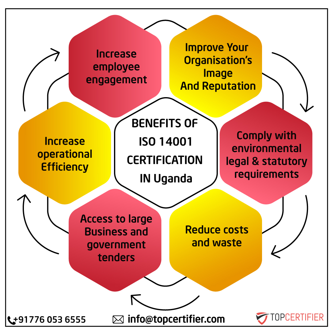 iso 14001 certification in Uganda
