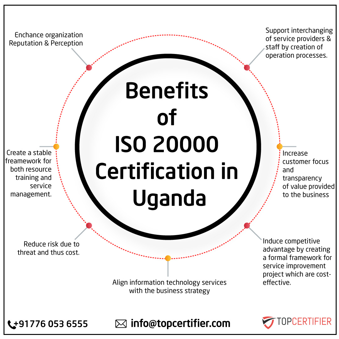 iso 20000 certification in Uganda
