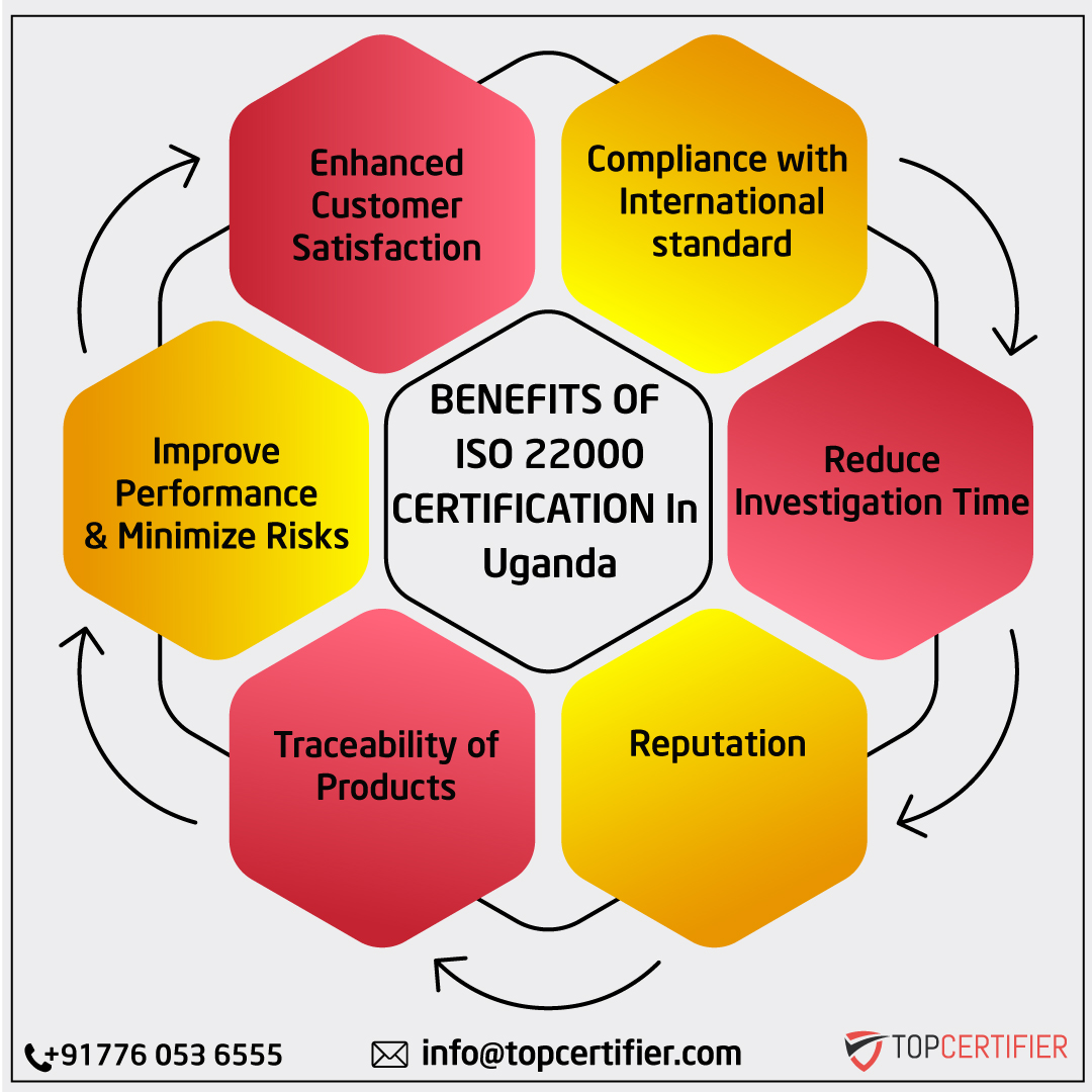 iso 22000 certification in Uganda