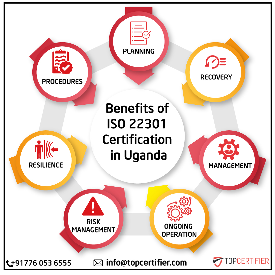 iso 22301 certification in Uganda
