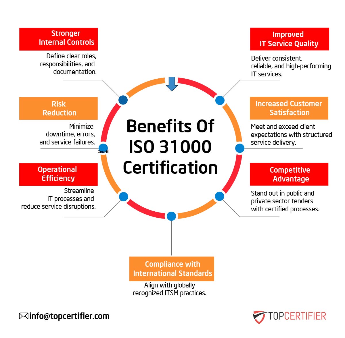 iso 31000 certification in Uganda