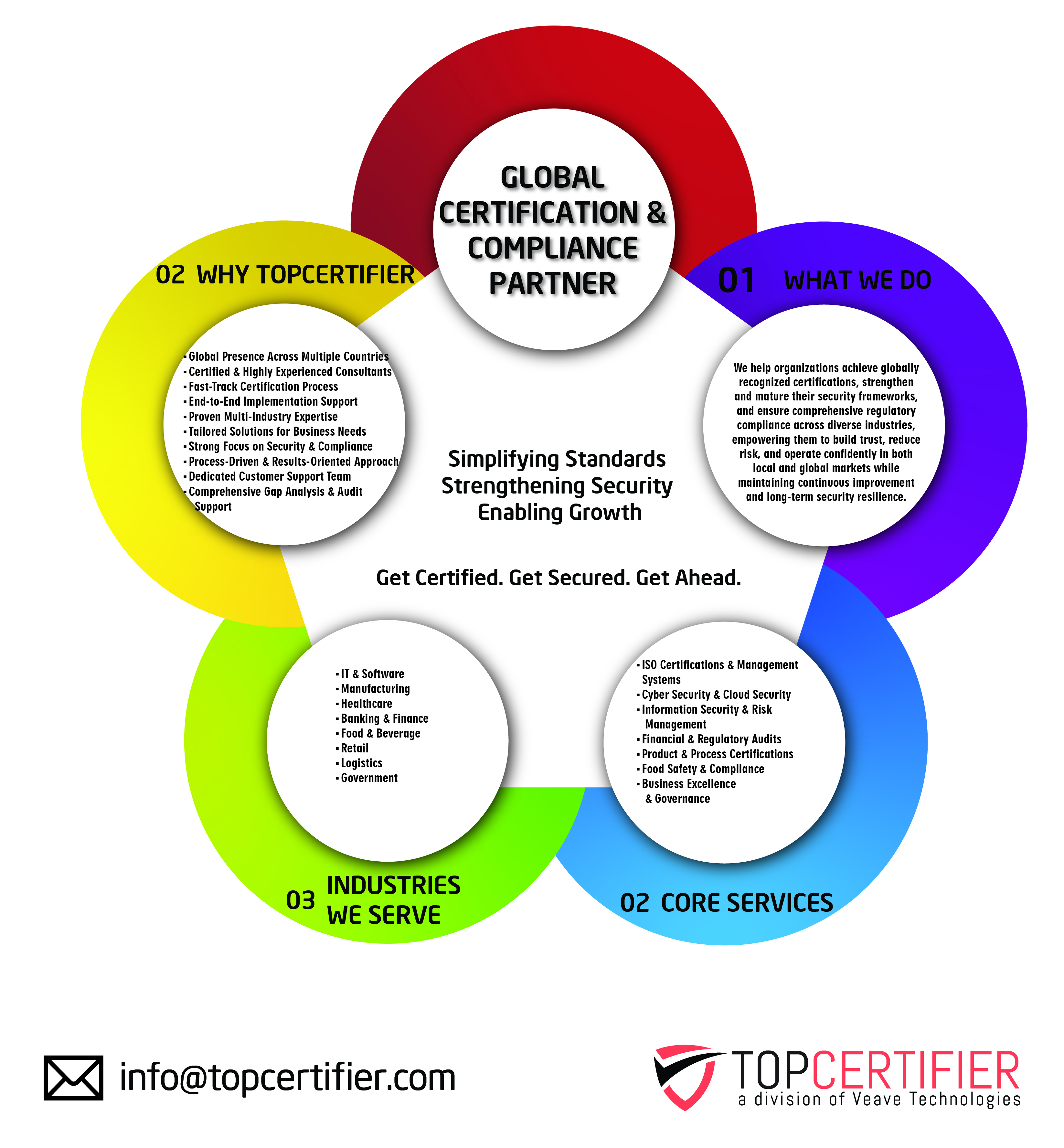 GDPR certification in Entebbe