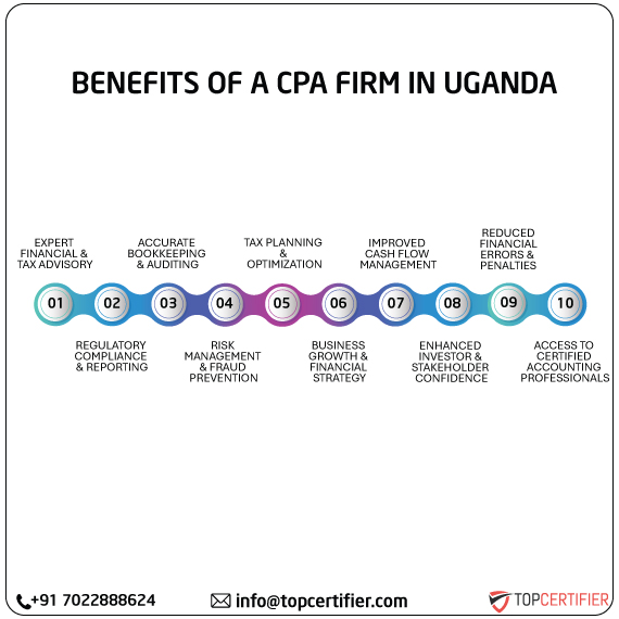 cpa audit service in uganda