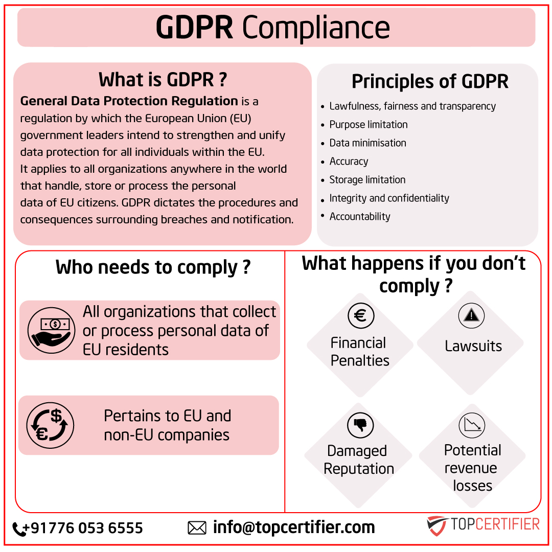 eu-gdpr Certification in Uganda
