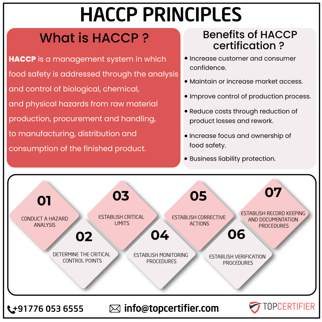haccp certification in Uganda