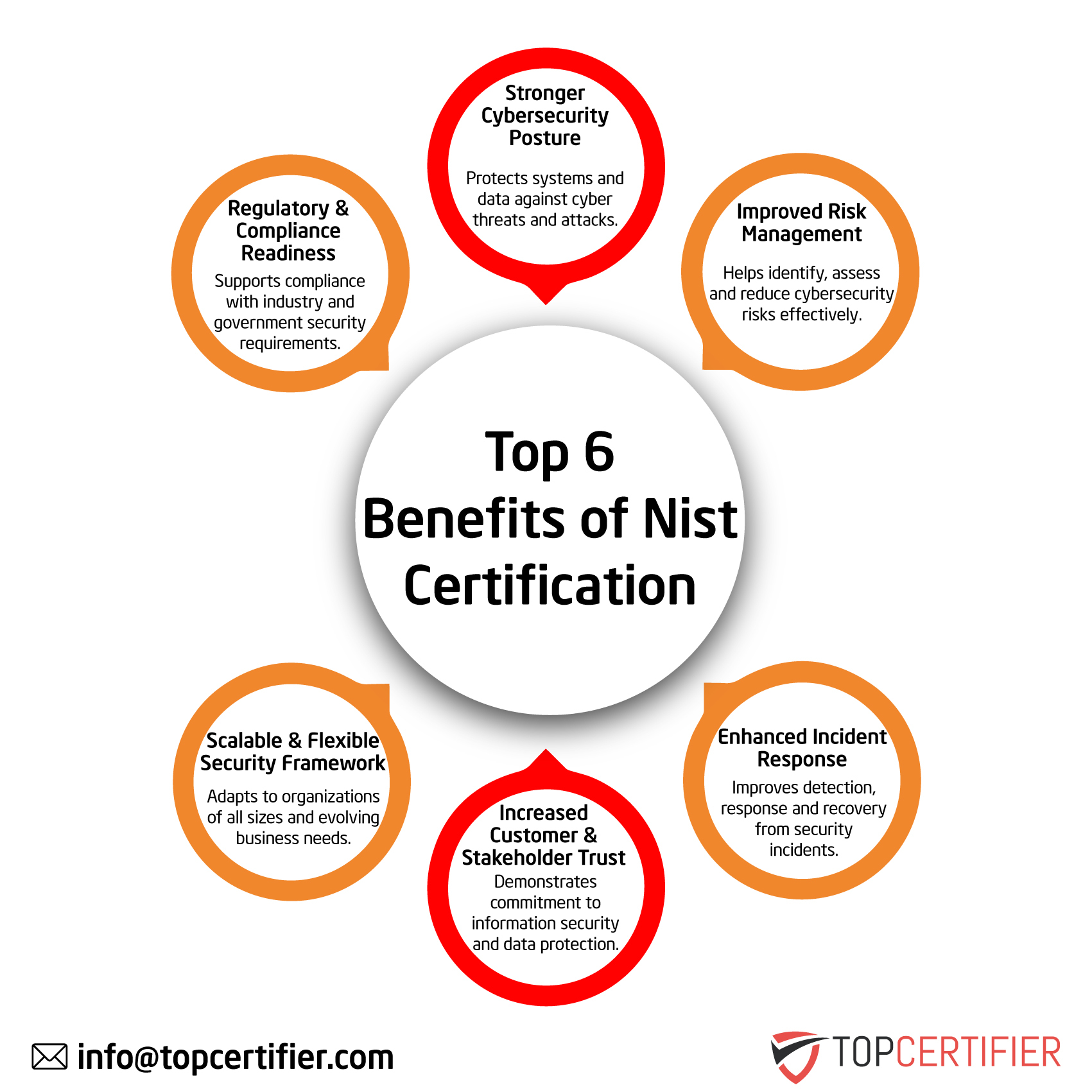 NIST certification in Uganda