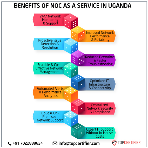 noc as a service in uganda