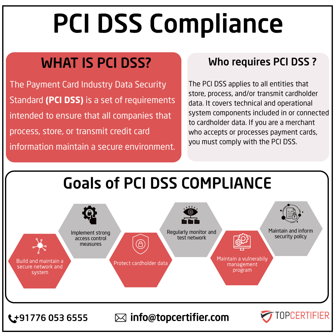 pcidss-certification in Uganda