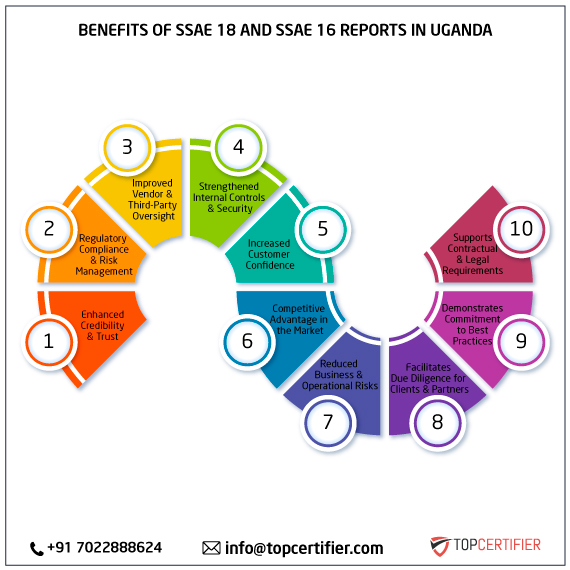 SSAE 18 and SSAE 16 report in uganda